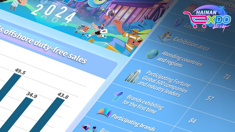 4th_China_Int_l_Consumer_Products_Expo_Kicks_Off_in_Hainan__ - News for amigos, by amigos 4th_China_Int_l_Consumer_Products_Expo_Kicks_Off_in_Hainan__