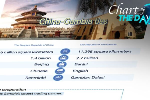 50 Years Strong: Celebrating China and Gambia’s Golden Friendship 🎉 50_Years_Strong__Celebrating_China_and_Gambia_s_Golden_Friendship__
