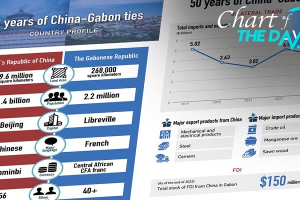 50 Years of Friendship: China and Gabon Celebrate Diplomatic Milestone 50_Years_of_Friendship__China_and_Gabon_Celebrate_Diplomatic_Milestone