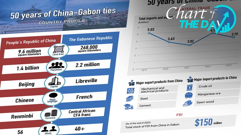 50_Years_of_Friendship__China_and_Gabon_Celebrate_Diplomatic_Milestone - News for amigos, by amigos 50_Years_of_Friendship__China_and_Gabon_Celebrate_Diplomatic_Milestone