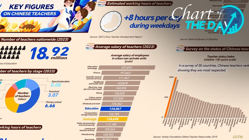 5_Key_Insights_into_China_s_Teachers_on_Teachers__Day - News for amigos, by amigos 5_Key_Insights_into_China_s_Teachers_on_Teachers__Day