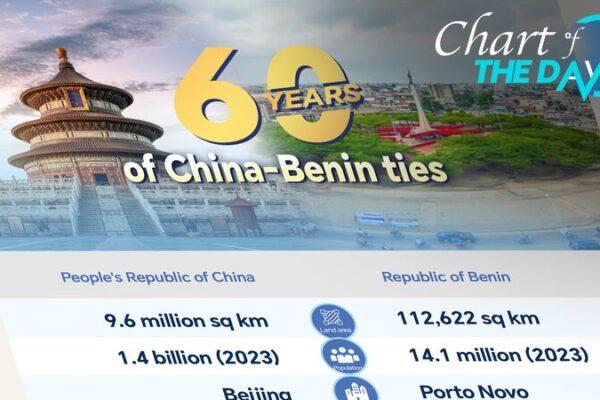 60 Years of Friendship: Celebrating China-Benin Ties 🎉 60_Years_of_Friendship__Celebrating_China_Benin_Ties__