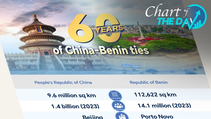60_Years_of_Friendship__Celebrating_China_Benin_Ties__ - News for amigos, by amigos 60_Years_of_Friendship__Celebrating_China_Benin_Ties__