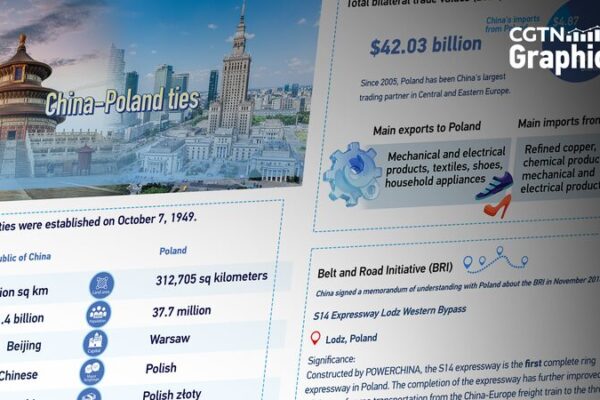 75_Years_Strong__China_and_Poland_s_Journey_of_Cooperation__