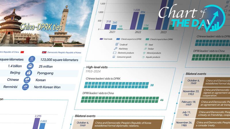 _75_Years_Strong__China_and_the_DPRK_s_Unbreakable_Bond______