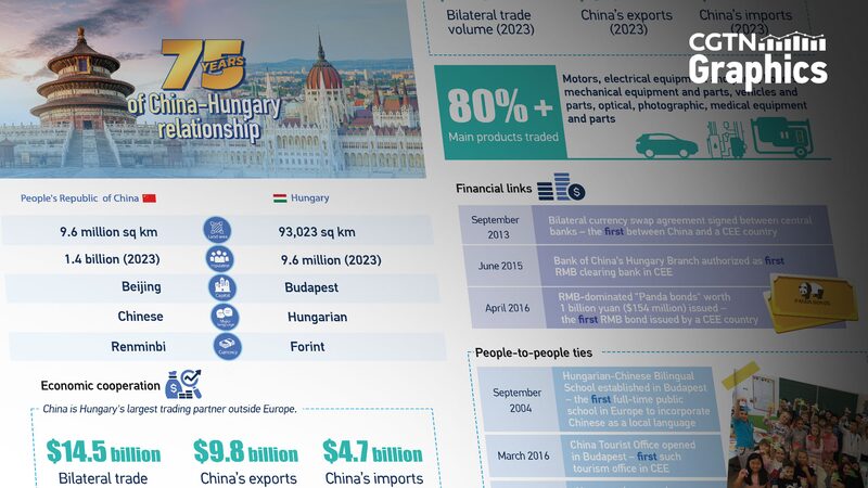 75_Years_Strong__The_Vibrant_Ties_Between_China_and_Hungary