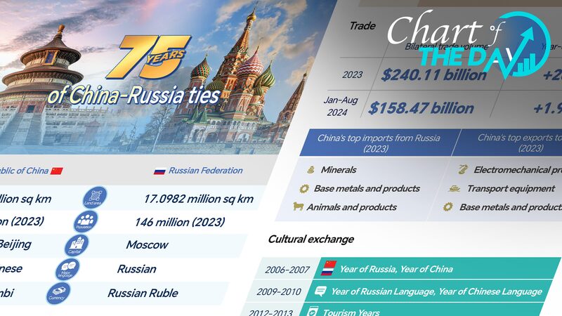 75_Years_of_Friendship__China_and_Russia_s_Growing_Ties - News for amigos, by amigos 75_Years_of_Friendship__China_and_Russia_s_Growing_Ties