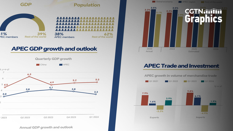 APEC_Powers_Up____Fuelling_60__of_Global_Growth_in_2024___ - News for amigos, by amigos APEC_Powers_Up____Fuelling_60__of_Global_Growth_in_2024___