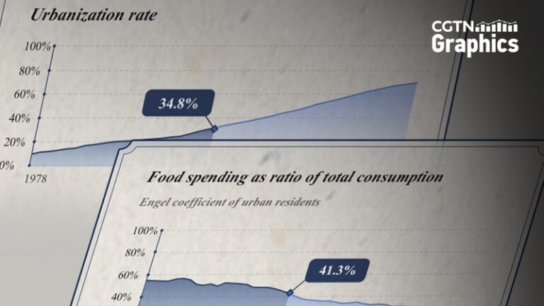AR_Journey___The_Gateway_of_Time__Reveals_China_s_75_Year_Transformation_____