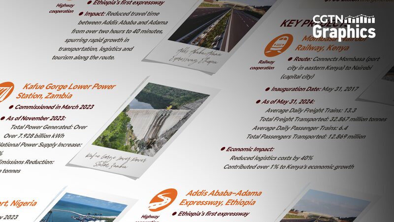 Building_Bridges__China_and_Africa_Boost_Infrastructure_Cooperation__ - News for amigos, by amigos Building_Bridges__China_and_Africa_Boost_Infrastructure_Cooperation__