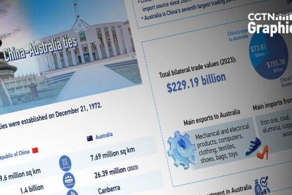 Building_Bridges__China_and_Australia_Deepen_Partnership_during_Premier_Li_s_Visit