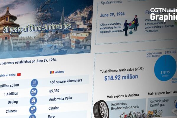 Celebrating 30 Years of Friendship: China and Andorra’s Strong Ties Celebrating_30_Years_of_Friendship__China_and_Andorra_s_Strong_Ties