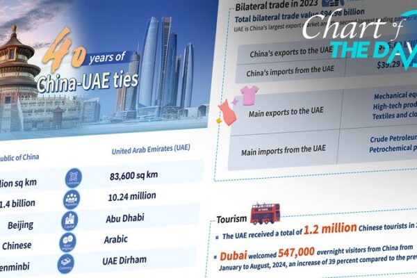 Celebrating 40 Years of China-UAE Friendship 🎉 Celebrating_40_Years_of_China_UAE_Friendship__