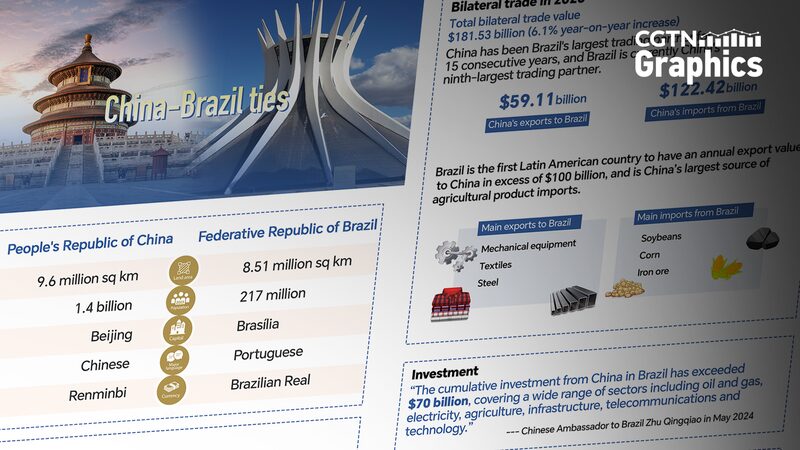 Celebrating_50_Years__China_and_Brazil_s_Growing_Partnership__ - News for amigos, by amigos Celebrating_50_Years__China_and_Brazil_s_Growing_Partnership__