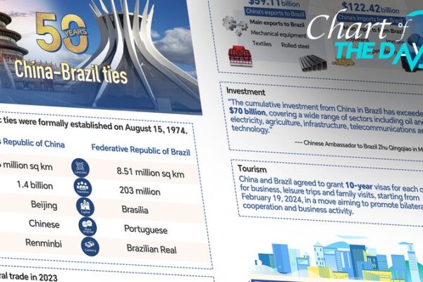 Celebrating 50 Years of China-Brazil Friendship 🎉 Celebrating_50_Years_of_China_Brazil_Friendship__