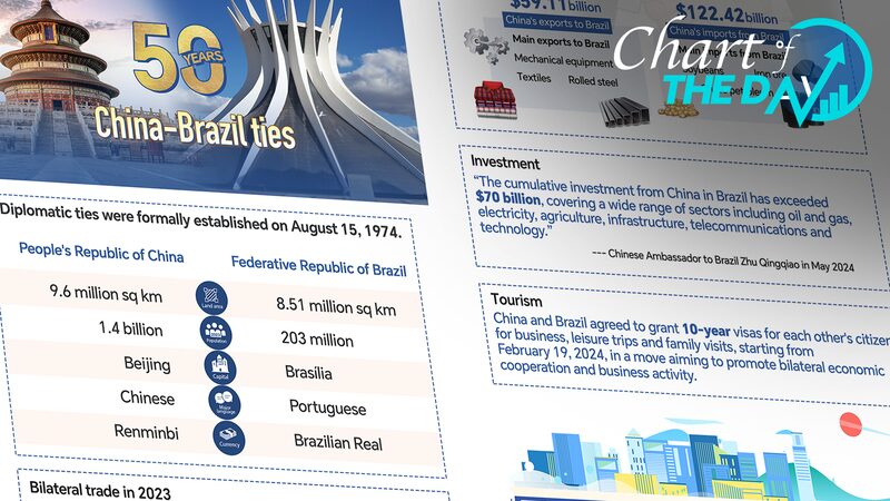 Celebrating_50_Years_of_China_Brazil_Friendship__ - News for amigos, by amigos Celebrating_50_Years_of_China_Brazil_Friendship__