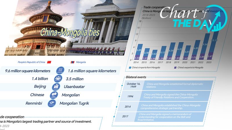 Celebrating_75_Years_of_Friendship__China_and_Mongolia_s_Bond_Grows_Stronger - News for amigos, by amigos Celebrating_75_Years_of_Friendship__China_and_Mongolia_s_Bond_Grows_Stronger