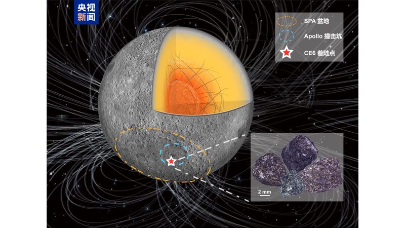 Chang_e_6_Moon_Samples_Reveal_Surprising_Magnetic_Field_Comeback - News for amigos, by amigos Chang_e_6_Moon_Samples_Reveal_Surprising_Magnetic_Field_Comeback