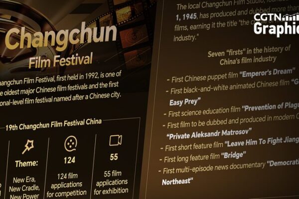 Changchun Film Festival Kicks Off: Celebrating China’s Cinematic Cradle 🎬 Changchun_Film_Festival_Kicks_Off__Celebrating_China_s_Cinematic_Cradle__