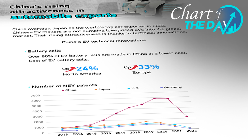 China_Accelerates_EV_Leadership_with_Tech_Innovation___