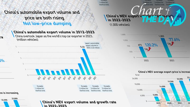 China_Accelerates__Auto_Export_Prices_and_Volumes_Soar_in_2023___ - News for amigos, by amigos China_Accelerates__Auto_Export_Prices_and_Volumes_Soar_in_2023___