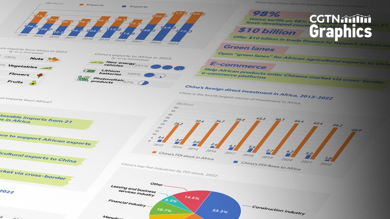 China_Africa_Trade_Bonds_Grow_Stronger______ - News for amigos, by amigos China_Africa_Trade_Bonds_Grow_Stronger______