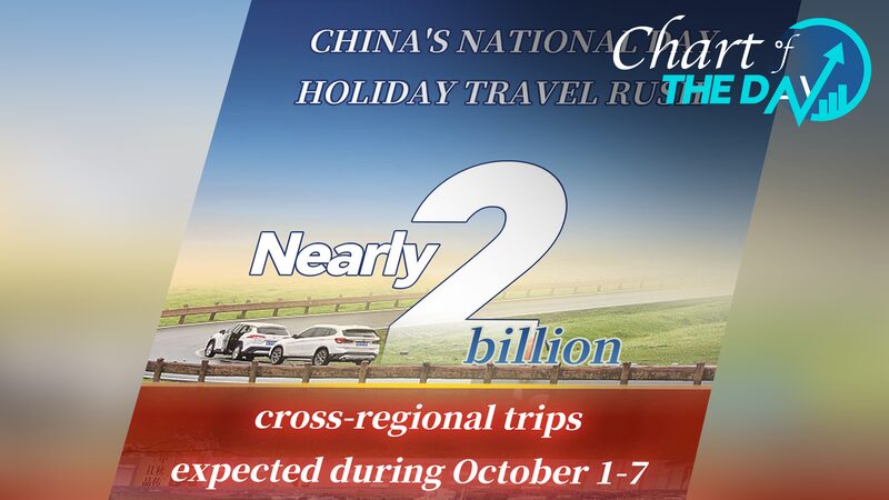 China_Anticipates_Nearly_2_Billion_Trips_During_Golden_Week____ - News for amigos, by amigos China_Anticipates_Nearly_2_Billion_Trips_During_Golden_Week____