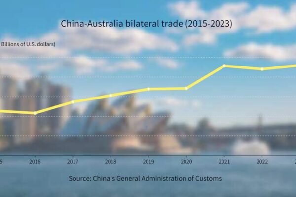 China-Australia Trade Flourishes with 4.1% Growth in 2023 China_Australia_Trade_Flourishes_with_4_1__Growth_in_2023 video poster