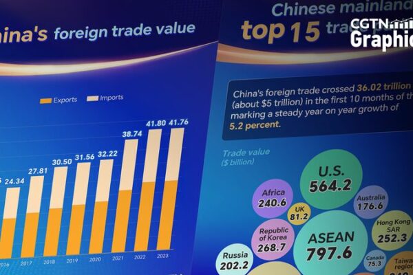 China_Boosts_Global_Supply_Chain__CISCE_Expo_Kicks_Off_in_Beijing__