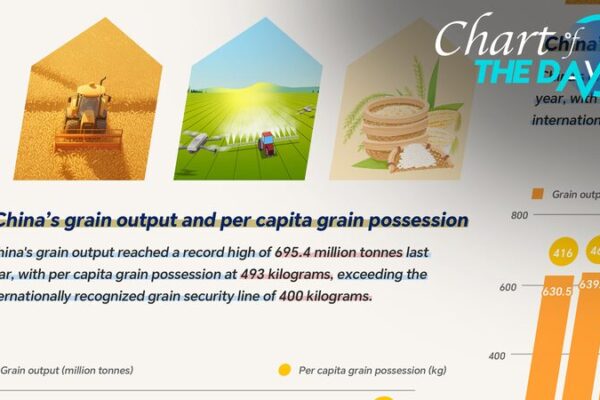 China_Feeds_Nearly_18__of_the_World_with_Less_Than_9__of_the_Land__