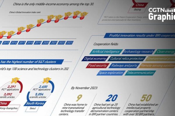 China_Gears_Up_for_Innovation__Third_Plenum_to_Supercharge_Modernization__
