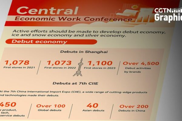 China Gears Up to Boost Spending and Expand Domestic Demand in 2025 🚀 China_Gears_Up_to_Boost_Spending_and_Expand_Domestic_Demand_in_2025__