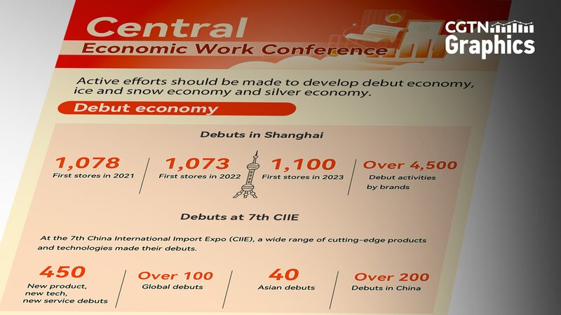 China_Gears_Up_to_Boost_Spending_and_Expand_Domestic_Demand_in_2025__ - News for amigos, by amigos China_Gears_Up_to_Boost_Spending_and_Expand_Domestic_Demand_in_2025__