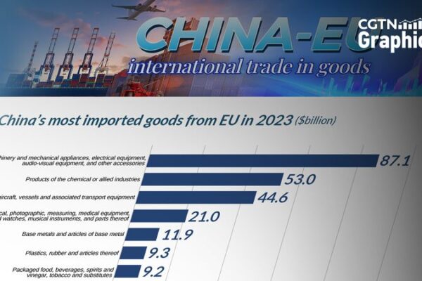 China Imposes Anti-Dumping Measures on EU Brandy and Considers Tariff Hike on Luxury Cars China_Imposes_Anti_Dumping_Measures_on_EU_Brandy_and_Considers_Tariff_Hike_on_Luxury_Cars
