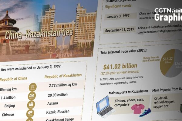 China-Kazakhstan Partnership: Unlocking New Opportunities 🚀 China_Kazakhstan_Partnership__Unlocking_New_Opportunities__