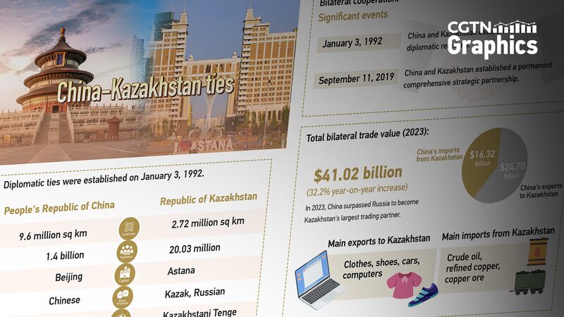 China_Kazakhstan_Partnership__Unlocking_New_Opportunities__