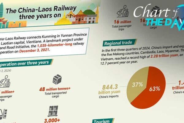 China-Laos Railway Celebrates 3 Years of Epic Journeys 🌏 China_Laos_Railway_Celebrates_3_Years_of_Epic_Journeys__