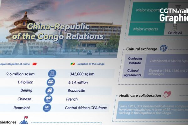 China-Republic of Congo Ties Soar as Wang Yi’s Visit Marks 60 Years of Friendship China_Republic_of_Congo_Ties_Soar_as_Wang_Yi_s_Visit_Marks_60_Years_of_Friendship