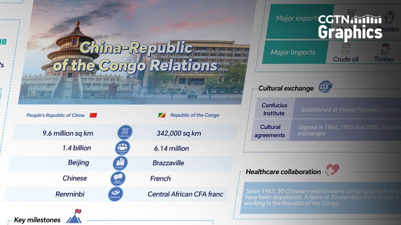 China_Republic_of_Congo_Ties_Soar_as_Wang_Yi_s_Visit_Marks_60_Years_of_Friendship - News for amigos, by amigos China_Republic_of_Congo_Ties_Soar_as_Wang_Yi_s_Visit_Marks_60_Years_of_Friendship
