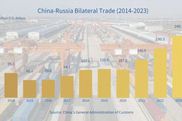 China-Russia Trade Skyrockets to $240 Billion in 2023 🚀 China_Russia_Trade_Skyrockets_to__240_Billion_in_2023__