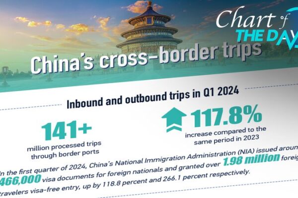 China Tourism Day Sparks Inbound Tourism Boom 🚀 China_Tourism_Day_Sparks_Inbound_Tourism_Boom__