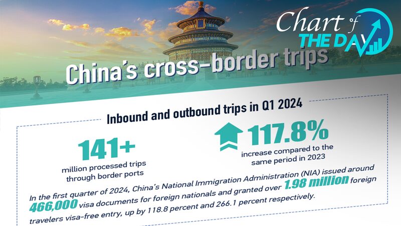 China_Tourism_Day_Sparks_Inbound_Tourism_Boom__ - News for amigos, by amigos China_Tourism_Day_Sparks_Inbound_Tourism_Boom__