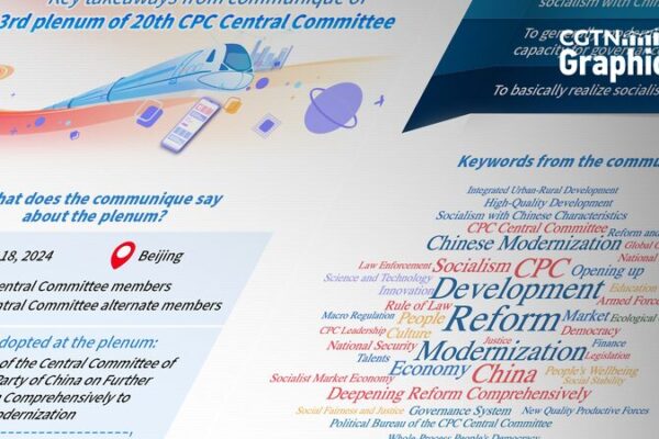 China_Unveils_Ambitious_Reforms_by_2029__What_s_the_Buzz_from_the_CPC_s_3rd_Plenum___