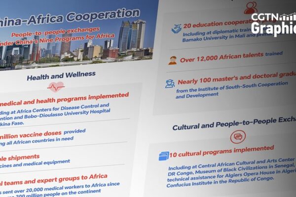 China and Africa Strengthen Bonds Through People-to-People Exchanges China_and_Africa_Strengthen_Bonds_Through_People_to_People_Exchanges