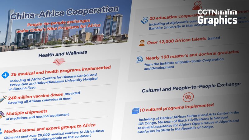 China_and_Africa_Strengthen_Bonds_Through_People_to_People_Exchanges - News for amigos, by amigos China_and_Africa_Strengthen_Bonds_Through_People_to_People_Exchanges