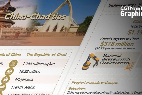 China and Chad Forge Strategic Partnership under Belt and Road Initiative 🌍🤝 China_and_Chad_Forge_Strategic_Partnership_under_Belt_and_Road_Initiative___