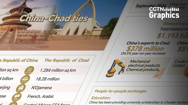 China_and_Chad_Forge_Strategic_Partnership_under_Belt_and_Road_Initiative___