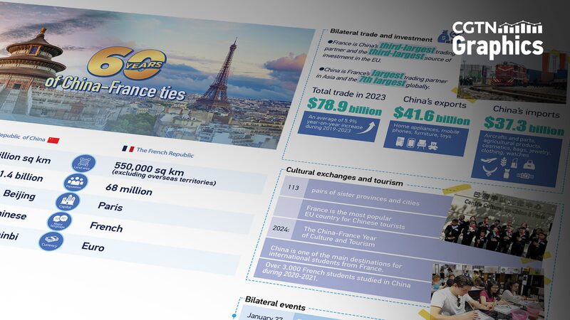 China_and_France_Celebrate_60_Years_of_Friendship_and_Cooperation______ - News for amigos, by amigos China_and_France_Celebrate_60_Years_of_Friendship_and_Cooperation______