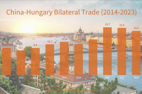 China and Hungary Boost Trade Ties Ahead of Supply Chain Expo in Beijing China_and_Hungary_Boost_Trade_Ties_Ahead_of_Supply_Chain_Expo_in_Beijing