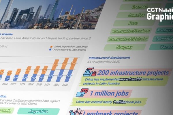 China_and_Latin_America_Strengthen_Bonds_Ahead_of_Key_Anniversaries__